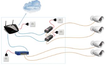 Монтаж Інтернет-мережі, системи відео нагляду та сигналізації